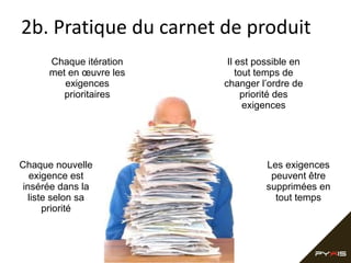 2b. Pratique du carnet de produit
Chaque itération
met en œuvre les
exigences
prioritaires

Chaque nouvelle
exigence est
insérée dans la
liste selon sa
priorité

Il est possible en
tout temps de
changer l’ordre de
priorité des
exigences

Les exigences
peuvent être
supprimées en
tout temps

 