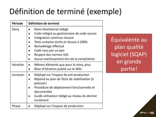 Définition de terminé (exemple)
Période

Définition de terminé

Story

•
•
•
•
•
•
•
•

Devis fonctionnel rédigé
Code intégré au gestionnaire de code source
Intégration continue réussie
Tests unitaires écrits et réussis à 100%
Remodelage effectué
Code revu par un pair
Respect des normes IUG
Aucun avertissement lors de la compilation

Itération

•
•

Mêmes éléments que pour la story, plus:
Bilan d’itération publié sur le Wiki

Livraison

•
•

Déployé sur l'espace de pré-production
Répond au plan de Tests de stabilisation (à
préciser)
Procédure de déploiement fonctionnelle et
documentée
Guide utilisateur rédigé au niveau du dernier
incrément

•
•
Phase

•

Déployé sur l'espace de production

Équivalente au
plan qualité
logiciel (SQAP)
en grande
partie!

 
