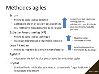 Méthodes agiles
•

Scrum
–
–
–

•

Extreme Programming (XP)
–
–

•

Méthode inspirée du domaine manufacturier

•

•
•

engagement des équipes de
développement
collaboration avec les clients
plus grande valeur ajoutée
possible

•
•

•
•

Qualité du code
Souplesse du code
Amélioration continue
Élimination du gaspillage

AgileUP
–

•

Méthode agile la plus technique
Pratiques rigoureuses d’ingénierie logicielle

Lean / Kanban
–

•

Méthode agile la plus adoptée
Gestion de projet et gestion des exigences
Peu restrictive mais demande de la rigueur

Adaptation de RUP, la plus prescriptive des méthodes agiles

Crystal
–

Une famille de méthodes adaptées au contexte de l’organisation et à
l’envergure des projets

 