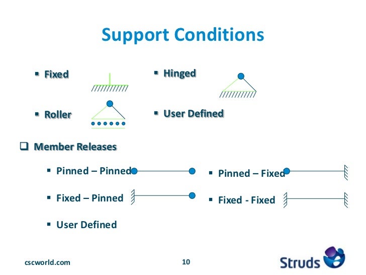 Struds Software With Crack Struds Software With Crack