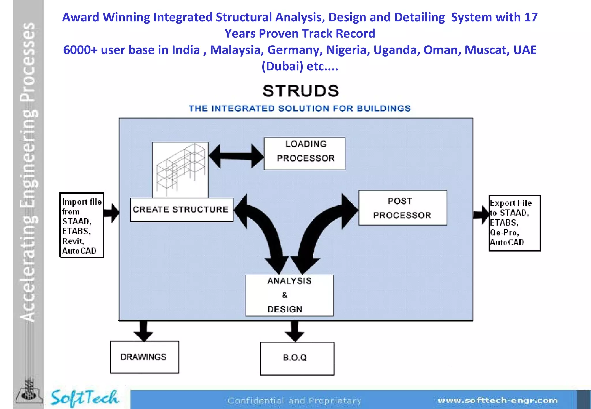 Award Winning Integrated Structural Analysis, Design and Detailing  System with 17 Years Proven Track Record 6000+ user base in India , Malaysia, Germany, Nigeria, Uganda, Oman, Muscat, UAE (Dubai) etc.... 