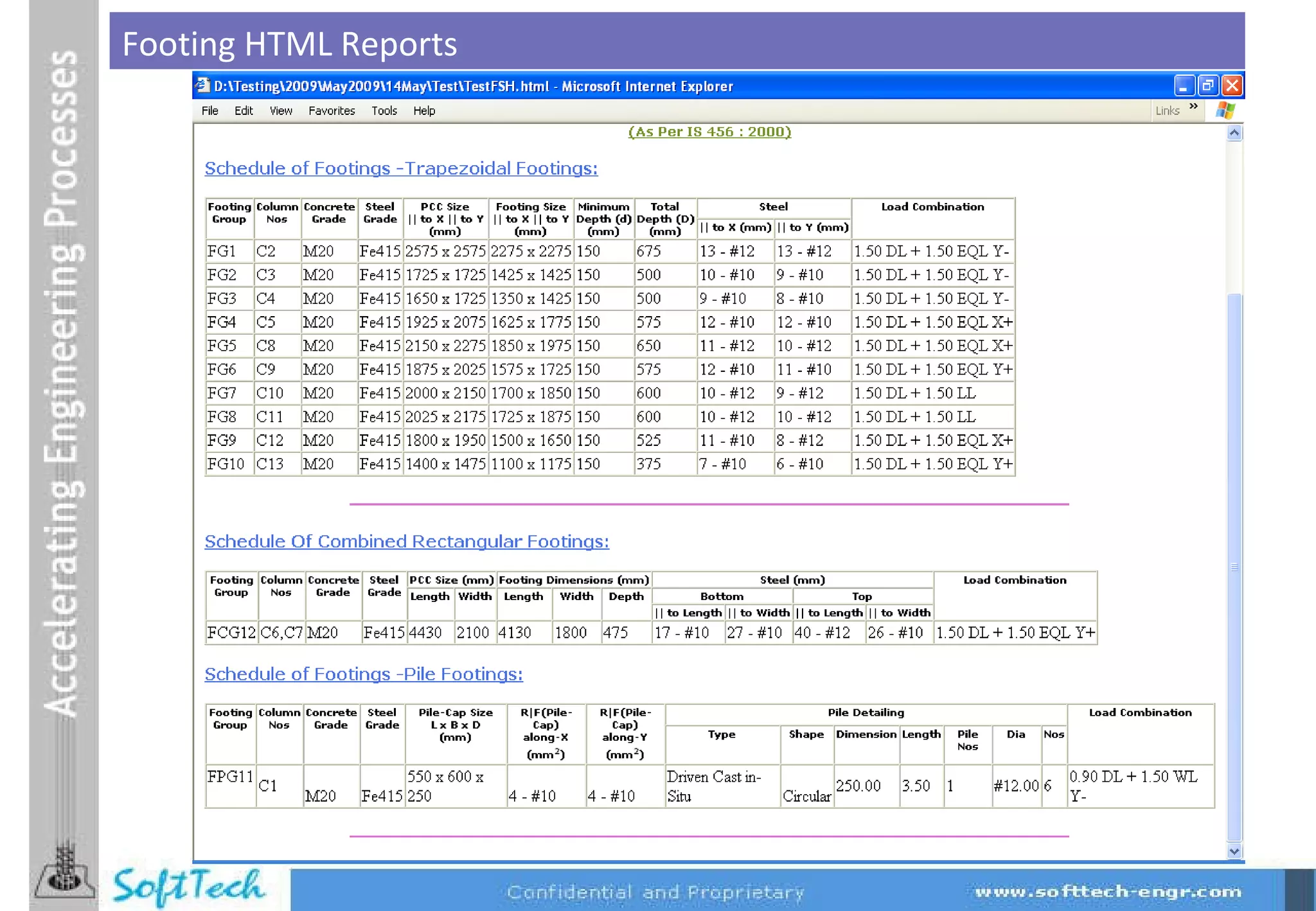 Footing HTML Reports 