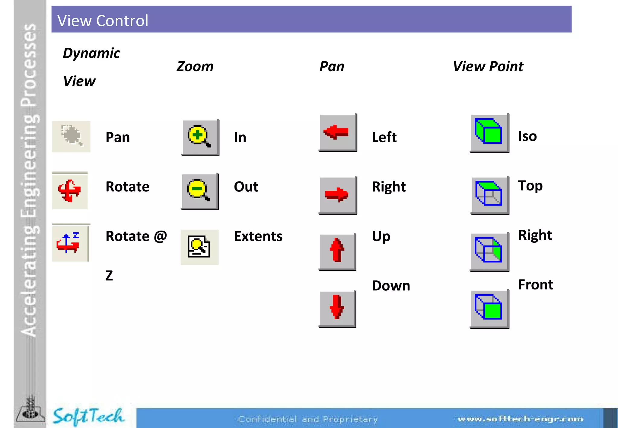 View Control Dynamic  View Pan Rotate Rotate @ Z Zoom In Out Extents Pan Left Right Up Down View Point Iso Top Right Front 