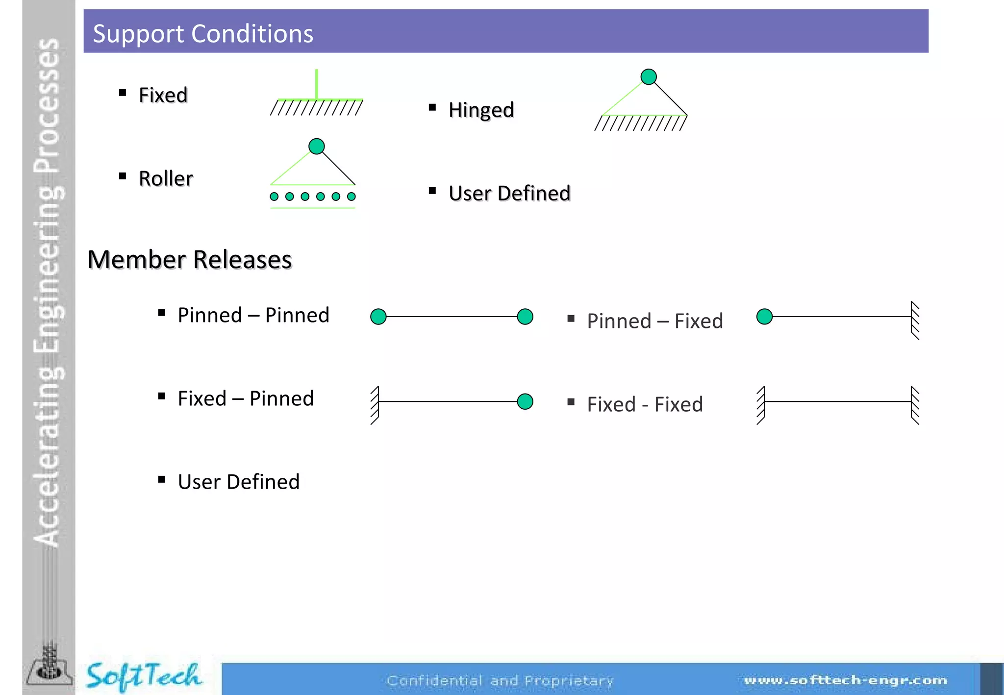 Support Conditions Fixed Roller Hinged User Defined Member Releases Pinned – Pinned Fixed – Pinned User Defined Pinned – Fixed Fixed - Fixed 
