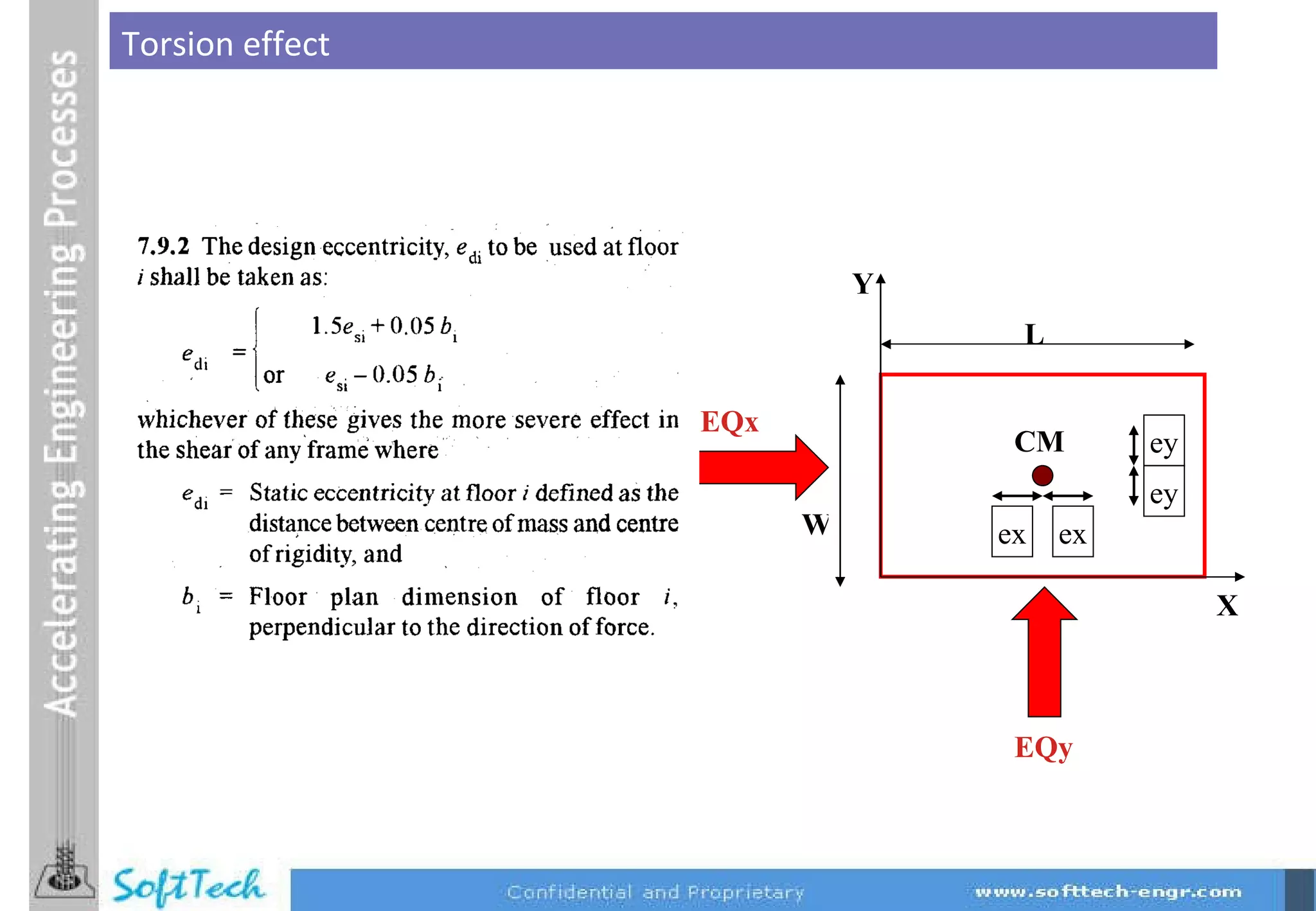 Torsion effect EQx EQy L W Y X ex ex ey ey CM 