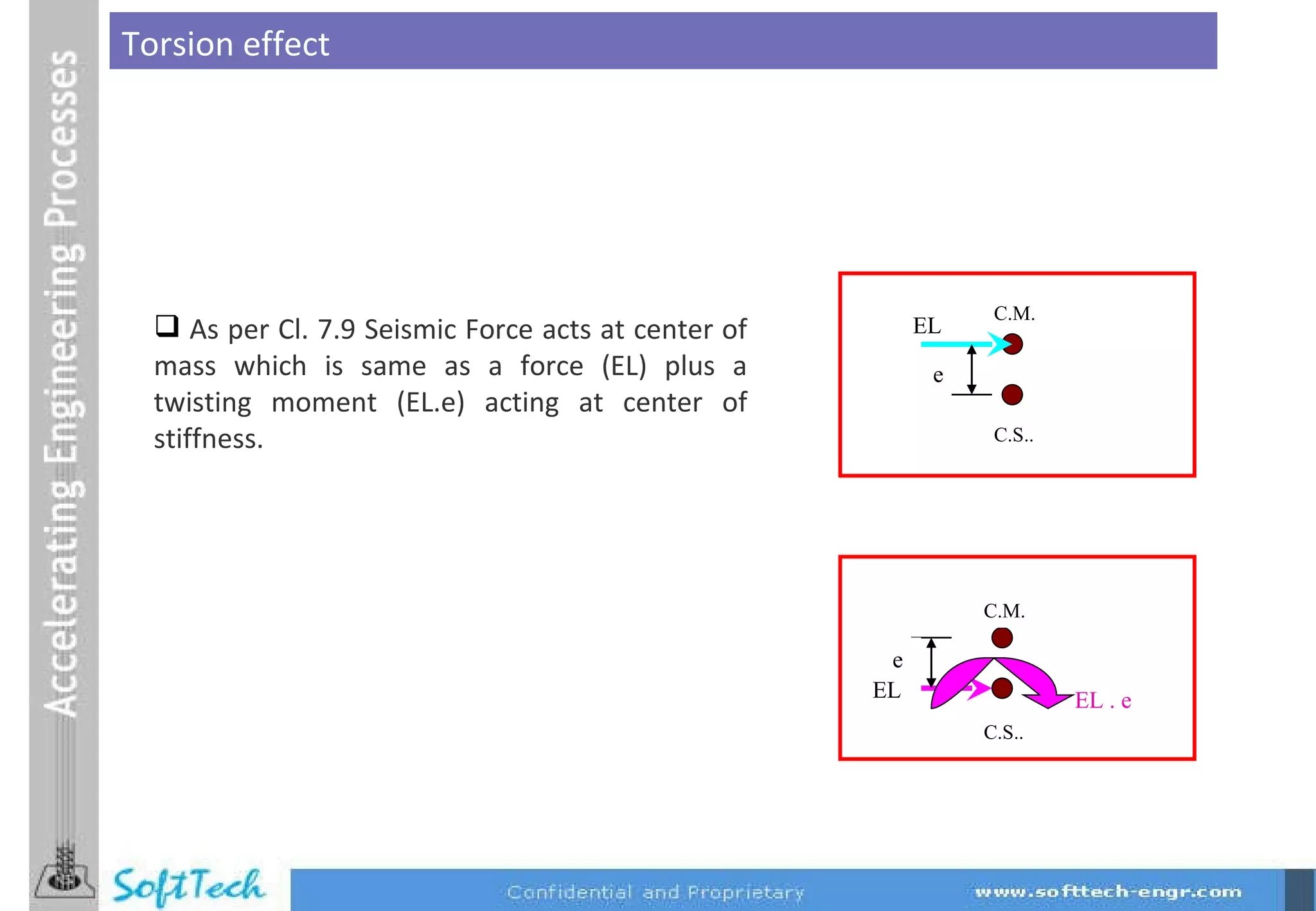 Torsion effect As per Cl. 7.9 Seismic Force acts at center of mass which is same as a force (EL) plus a twisting moment (EL.e) acting at center of stiffness. C.M . C.S.. EL e EL . e C.S.. C.M . EL e 