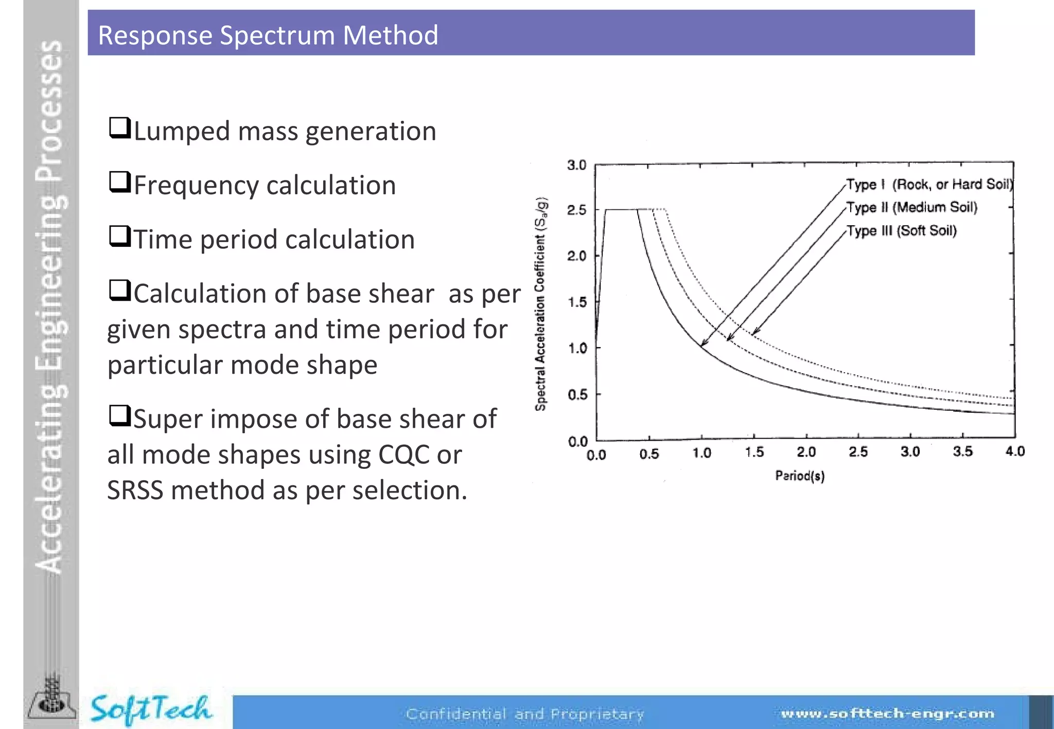 Response Spectrum Method Lumped mass generation  Frequency calculation  Time period calculation  Calculation of base shear  as per given spectra and time period for particular mode shape Super impose of base shear of all mode shapes using CQC or SRSS method as per selection. 