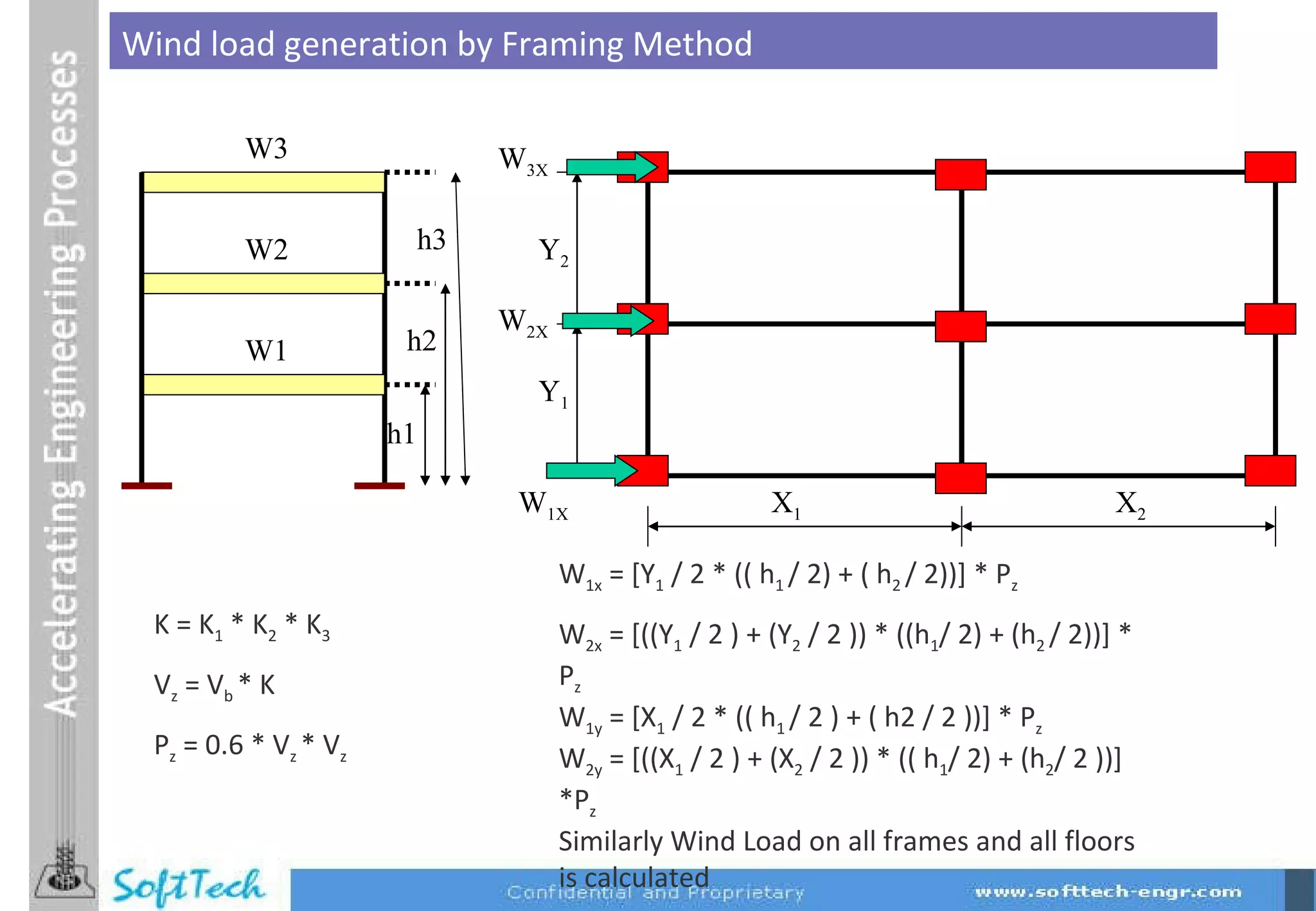 Wind load generation by Framing Method W1 W2 W3 h1 h2 h3 X 1 X 2 Y 1 Y 2 W 1X W 2X W 3X K = K 1  * K 2  * K 3 V z  = V b  * K P z  = 0.6 * V z  * V z W 1x  = [Y 1  / 2 * (( h 1  / 2) + ( h 2  / 2))] * P z W 2x  = [((Y 1  / 2 ) + (Y 2  / 2 )) * ((h 1 / 2) + (h 2  / 2))] * P z W 1y  = [X 1  / 2 * (( h 1  / 2 ) + ( h2 / 2 ))] * P z W 2y  = [((X 1  / 2 ) + (X 2  / 2 )) * (( h 1 / 2) + (h 2 / 2 ))] *P z Similarly Wind Load on all frames and all floors is calculated 