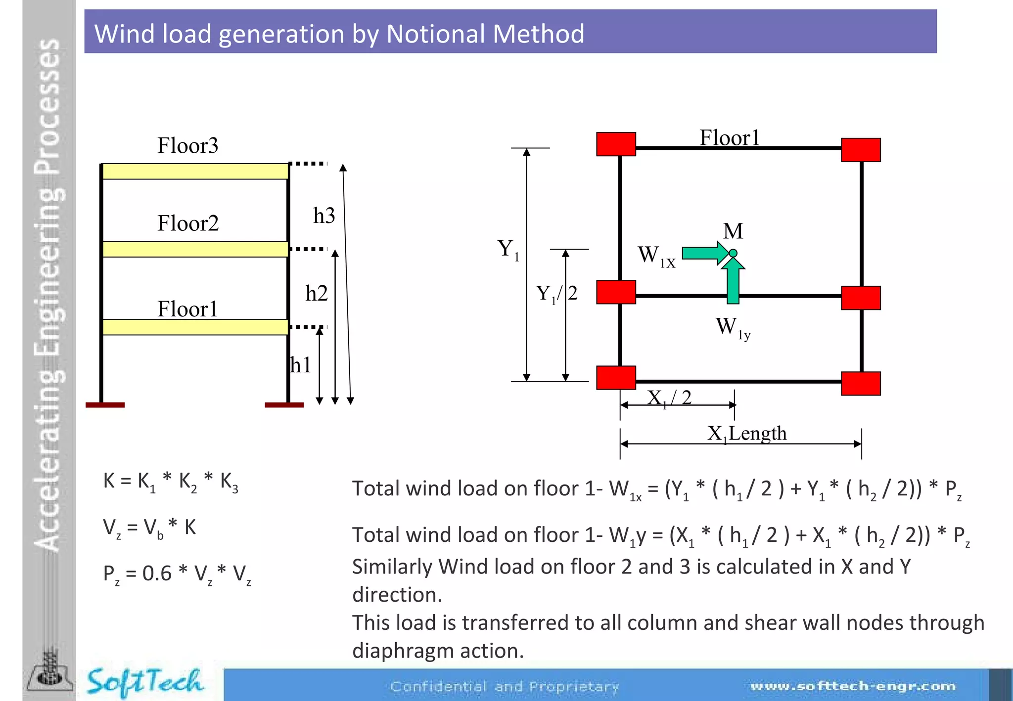 Floor2 Floor3 h1 h2 h3 Floor1 X 1 Length Y 1 W 1X M X 1  / 2 Y 1 / 2 W 1y Floor1 K = K 1  * K 2  * K 3 V z  = V b  * K P z  = 0.6 * V z  * V z Total wind load on floor 1- W 1x  = (Y 1  * ( h 1  / 2 ) + Y 1  * ( h 2  / 2)) * P z Total wind load on floor 1- W 1 y = (X 1  * ( h 1  / 2 ) + X 1  * ( h 2  / 2)) * P z   Similarly Wind load on floor 2 and 3 is calculated in X and Y direction. This load is transferred to all column and shear wall nodes through diaphragm action. Wind load generation by Notional Method 