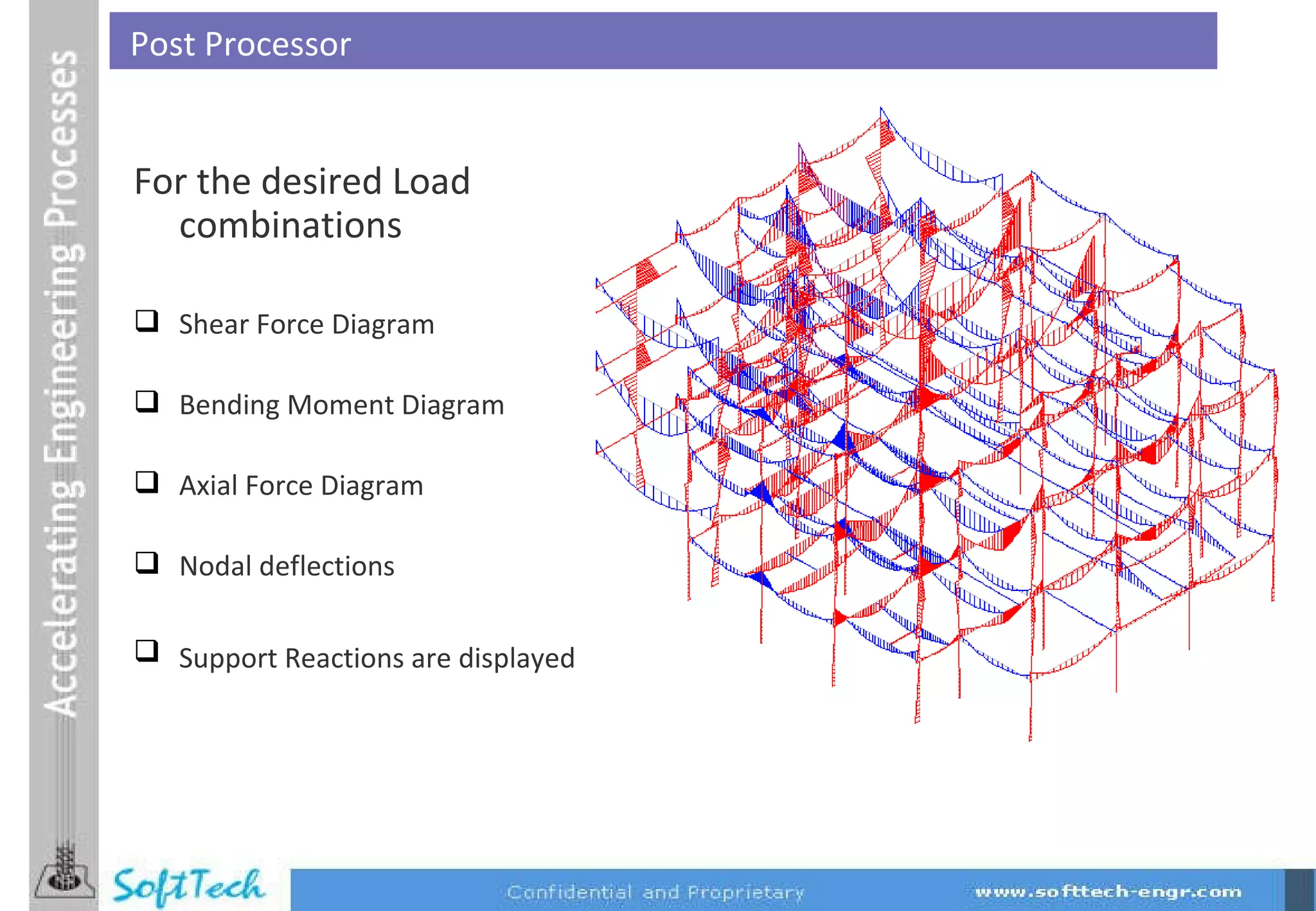 Post Processor For the desired Load combinations Shear Force Diagram Bending Moment Diagram Axial Force Diagram Nodal deflections Support Reactions are displayed . 