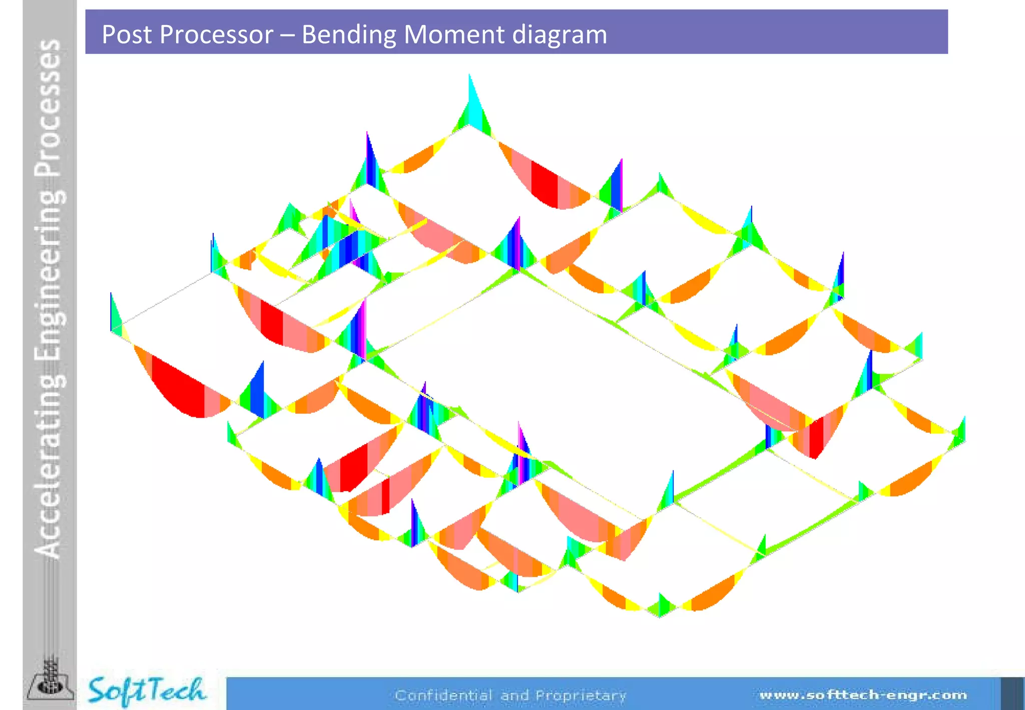 Post Processor – Bending Moment diagram 