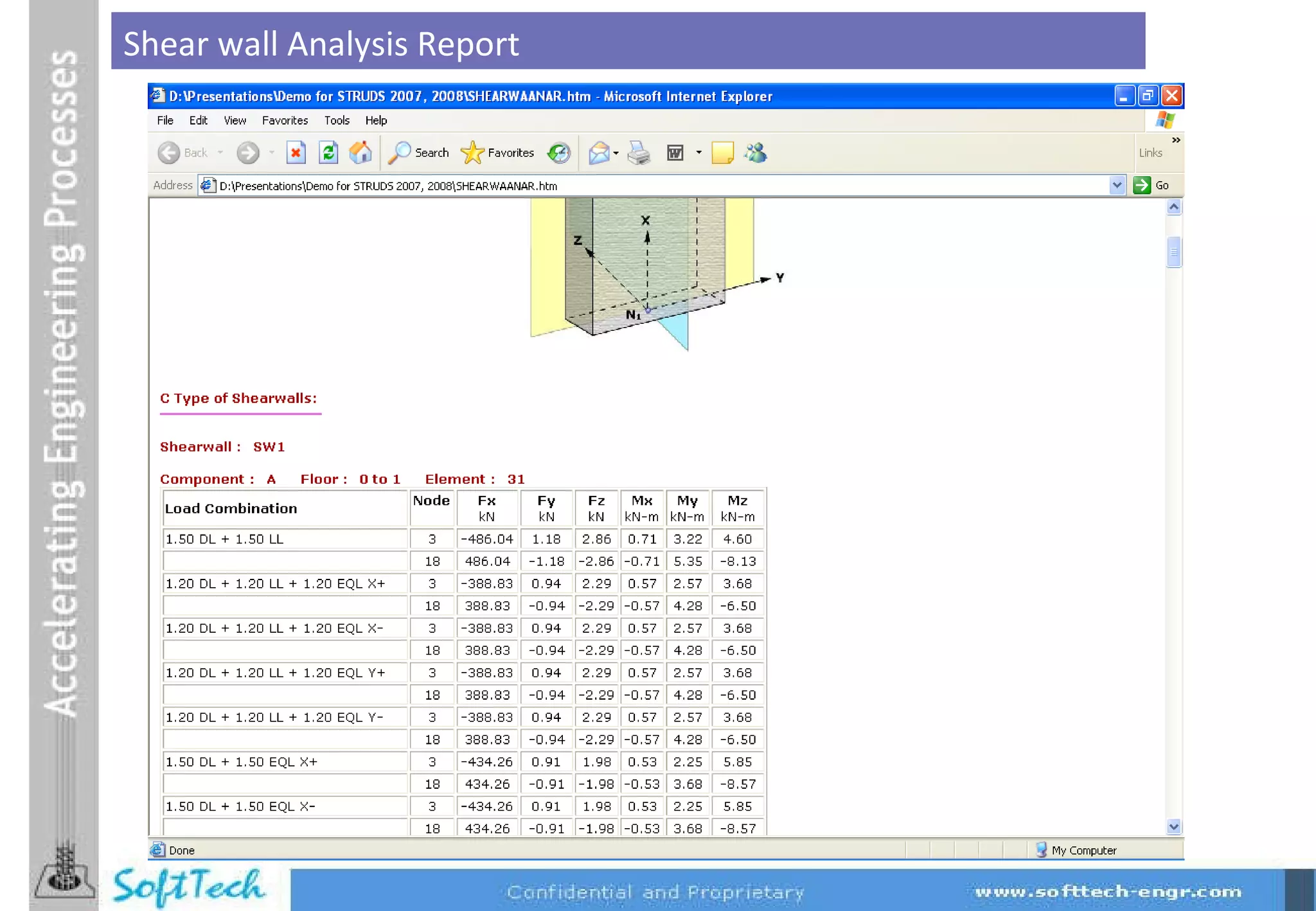 Shear wall Analysis Report 