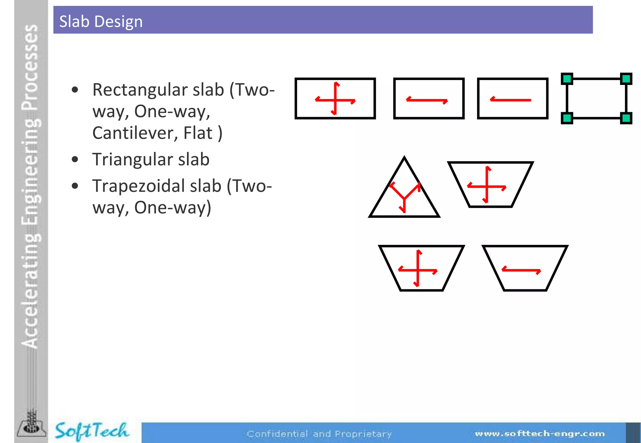 Rectangular slab (Two-way, One-way, Cantilever, Flat ) Triangular slab Trapezoidal slab (Two-way, One-way) Slab Design 