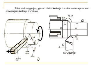 Pri obradi struganjem, glavno obrtno kretanje izvodi obradak a pomoćno
pravolinijsko kretanje izvodi alat .
 