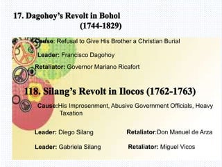 Avemaria college
Cause: Refusal to Give His Brother a Christian Burial
Leader: Francisco Dagohoy
Retaliator: Governor Mariano Ricafort
Cause:His Improsenment, Abusive Government Officials, Heavy
Taxation
Leader: Diego Silang
Retaliator: Miguel VicosLeader: Gabriela Silang
Retaliator:Don Manuel de Arza
 