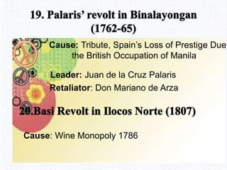 Avemaria college
Cause: Tribute, Spain’s Loss of Prestige Due
the British Occupation of Manila
Leader: Juan de la Cruz Palaris
Retaliator: Don Mariano de Arza
Cause: Wine Monopoly 1786
 
