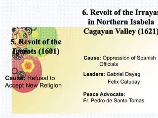 Avemaria collegeCause: Refusal to
Accept New Religion
Leaders: Gabriel Dayag
Felix Catubay
Peace Advocate:
Fr. Pedro de Santo Tomas
Cause: Oppression of Spanish
Officials
 