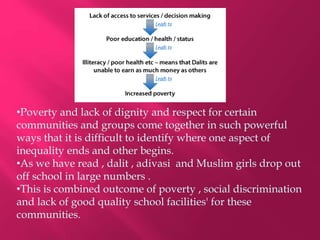•Poverty and lack of dignity and respect for certain
communities and groups come together in such powerful
ways that it is difficult to identify where one aspect of
inequality ends and other begins.
•As we have read , dalit , adivasi and Muslim girls drop out
off school in large numbers .
•This is combined outcome of poverty , social discrimination
and lack of good quality school facilities' for these
communities.
 