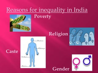 Reasons for inequality in India
Poverty
Religion
Caste
Gender
 