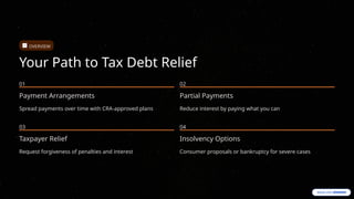 Guide to Tax Debt Relief Options Offered By the CRA | PPTX