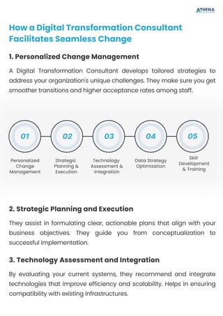 Struggling with Digital Change A Digital Transformation Consultant Can ...
