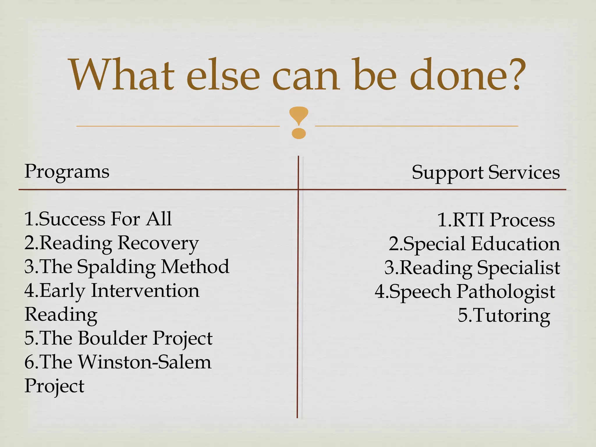 
What else can be done?
Programs
1.Success For All
2.Reading Recovery
3.The Spalding Method
4.Early Intervention
Reading
5.The Boulder Project
6.The Winston-Salem
Project
Support Services
1.RTI Process
2.Special Education
3.Reading Specialist
4.Speech Pathologist
5.Tutoring
 