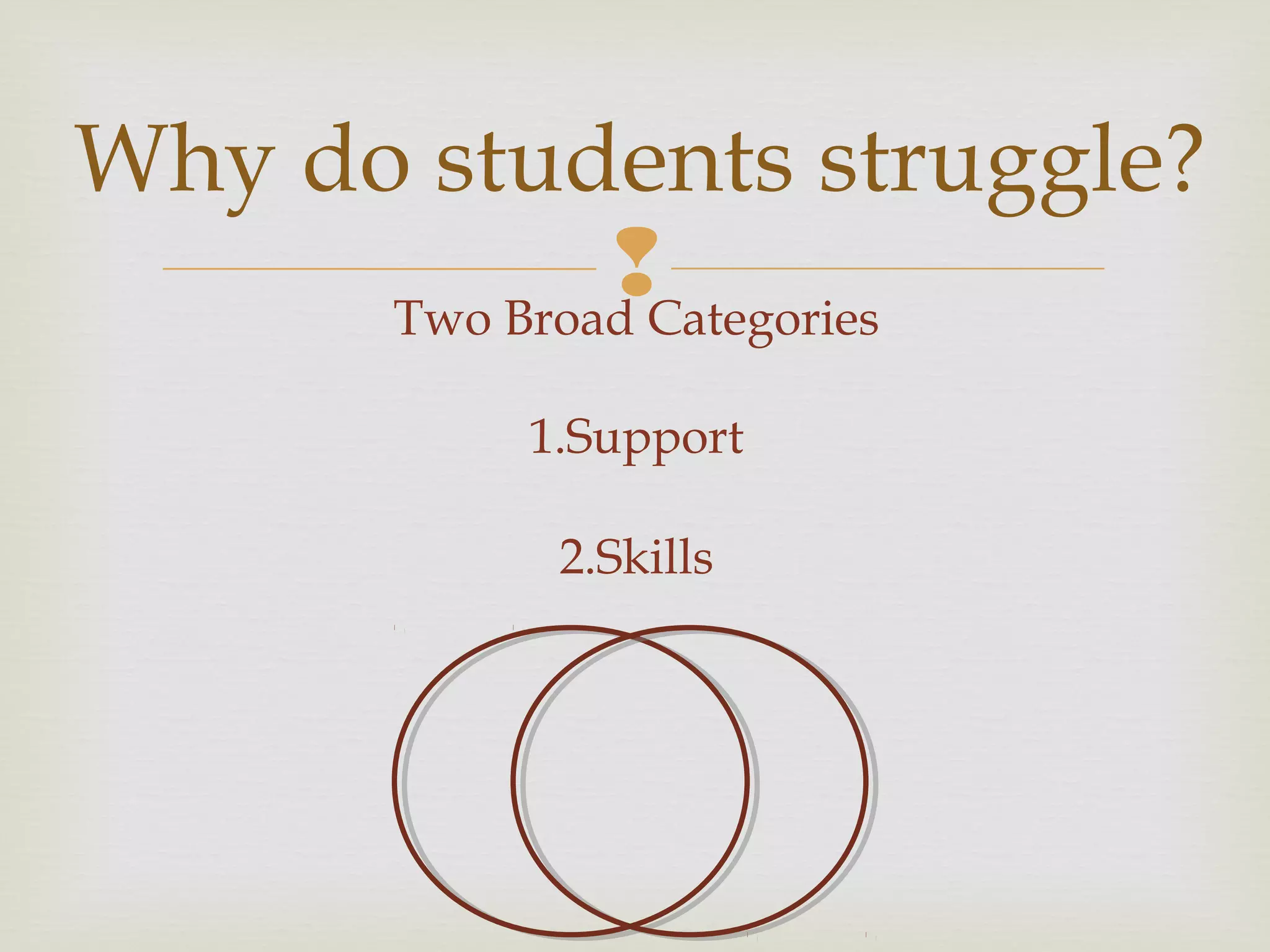 
Why do students struggle?
Two Broad Categories
1.Support
2.Skills
 