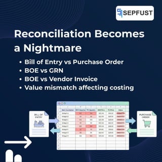 Sepfust Bill of Entry Solutions | Bill of Entry Data Extraction | PDF
