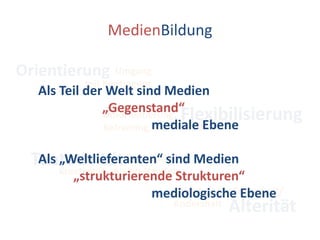 MedienBildungOrientierungUmgang mit KontingenzAls Teil der Welt sind Medien „Gegenstand“► mediale EbeneAls „Weltlieferanten“ sind Medien„strukturierende Strukturen“►mediologische EbeneFlexibilisierungUmorientierung,Reframing, ReflexivitätTentativitätExploration, Kreativität , Als-ob-HandelnOffenheit für Fremdheit/AndersheitAlterität