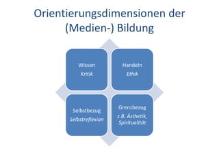 Orientierungsdimensionen der (Medien-) Bildung