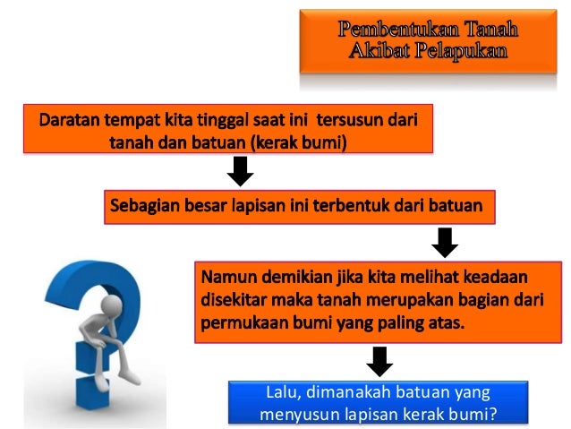 Struktur Bumi Pembentukan Tanah