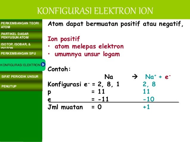 Struktur atomdanspu