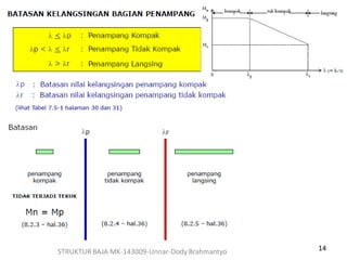 14STRUKTUR BAJA MK-143009-Unnar-Dody Brahmantyo
 