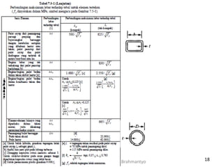 18STRUKTUR BAJA MK-143009-Unnar-Dody Brahmantyo
 