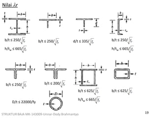 19
b/t ≤ 250/
STRUKTUR BAJA MK-143009-Unnar-Dody Brahmantyo
h/tw ≤ 665/
b/t ≤ 250/ d/t ≤ 335/ b/t ≤ 250/
h/tw ≤ 665/
b/t ≤ 250/ b/t ≤ 200/
b/t ≤ 625/
h/tw ≤ 665/
b/t ≤ 625/
D/t ≤ 22000/fy
Nilai lr
 