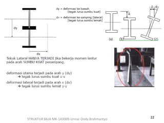22STRUKTUR BAJA MK-143009-Unnar-Dody Brahmantyo
 