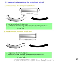 25STRUKTUR BAJA MK-143009-Unnar-Dody Brahmantyo
 