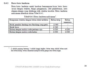 34STRUKTUR BAJA MK-143009-Unnar-Dody Brahmantyo
 