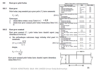 35DESAIN KONSTRUKSI BAJA MK-144020-Unnar-Dody Brahmantyo
= 0,9
 