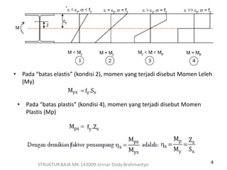 4STRUKTUR BAJA MK-143009-Unnar-Dody Brahmantyo
• Pada “batas elastis” (kondisi 2), momen yang terjadi disebut Momen Leleh
(My)
• Pada “batas plastis” (kondisi 4), momen yang terjadi disebut Momen
Plastis (Mp)
 