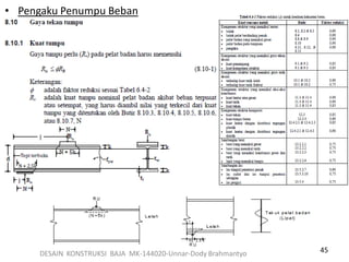 45
• Pengaku Penumpu Beban
DESAIN KONSTRUKSI BAJA MK-144020-Unnar-Dody Brahmantyo
 