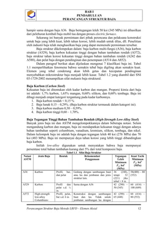 BAB I
PENDAHULUAN
PERANCANGAN STRUKTUR BAJA
Perancangan Struktur Baja Metode LRFD – Elemen Aksial 12
P O L B A NP O L B A N
hampir sama dengan baja A36. Baja bertegangan leleh 50 ksi (345 MPa) ini dihasilkan
dari peleburan kembali baja mobil tua dengan proses electric furnace.
Sekarang ini banyak permintaan dari pihak perencana dan pelaksana konstruksi
untuk baja yang lebih kuat, lebih tahan korosi, lebih mudah untuk dilas, dll. Penelitian
oleh industri baja telah menghasilkan baja yang dapat memenuhi permintaan tersebut.
Baja struktur dikelompokan dalam: baja karbon multi-fungsi (A36), baja karbon
struktur (A529), baja karbon kekuatan tinggi dengan bahan tambahan rendah (A572),
baja struktur tahan korosi kekuatan tinggi dengan bahan tambahan rendah (A242 dan
A588), dan pelat baja dengan pendinginan dan penempaan (A514 dan A852).
Dalam paragraf berikut akan dijelaskan mengenai 7 klasifikasi baja ini. Tabel
1.1 memperlihatkan fenomena bahwa semakin tebal baja digiling akan semakin kuat.
Elemen yang tebal cenderung akan lebih getas dan kecepatan pendinginan
menyebabkan mikrostruktur baja menjadi lebih kasar. Tabel 1.2 yang diambil dari SNI
03-1729-2002 menampilkan sifat mekanis baja struktural.
Baja Karbon (Carbon Steel)
Kekuatan baja ini ditentukan oleh kadar karbon dan mangan. Proporsi kimia dari baja
ini adalah: 1,7% karbon, 1,65% mangan, 0,60% silikon, dan 0,60% tembaga. Baja ini
dibagi menjadi empat kategori tergantung pada kadar karbonnya.
1. Baja karbon rendah < 0,15 %
2. Baja lunak 0,15 – 0,29%. (Baja karbon struktur termasuk dalam kategori ini).
3. Baja karbon medium 0,30 – 0,59%.
4. Baja karbon tinggi 0,60 – 1,70%.
Baja Tegangan Tinggi Bahan Tambahan Rendah (High-Strength Low-Alloy Steel)
Banyak jenis baja ini dan ASTM mengelompokkannya dalam beberapa notasi. Selain
mengandung karbon dan mangan, baja ini mendapatkan kekuatan tinggi dengan adanya
bahan tambahan seperti columbium, vanadium, kromium, silikon, tembaga, dan nikel.
Dalam kelompok baja ini adalah baja dengan tegangan leleh 40 ksi (276 MPa) dan 70
ksi (483 MPa). Baja ini mempunyai daya tahan korosi yang lebih tinggi dibandingkan
baja karbon.
Istilah low-alloy digunakan untuk menyatakan bahwa baja mempunyai
persentase total bahan tambahan kurang dari 5% dari total komposisi baja.
Tabel 1.1 Sifat Baja Struktur
Notasi
ASTM
Jenis Baja Bentuk Rekomendasi
Penggunaan
Tegangan
Leleh
Minimum
Fy, ksi
Kuat Tarik
Minimum
F
a
(MPa)
u, ksib
(MPa)
A36 Karbon Profil, bar,
dan pelat
Gedung dengan sambungan baut
atau las dan jembatan dan jenis
struktur lain.
36 (248),
tetapi 32
(221) jika
tebal > 8 in.
58(400) – 80
(552)
A529 Karbon Profil dan
pelat s.d. ½
in.
Sama dengan A36 42 (290) –
50 (345)
60 (414) –
100 (689)
A572 High-strength
low-alloy
Columbium-
Profil, pelat,
bar s.d. 6 in.
Konstruksi dengan sambungan
baut dan las. Tidak untuk
jembatan sambungan las dengan
42 (290) –
65 (448)
60 (414) –
80 (552)
 