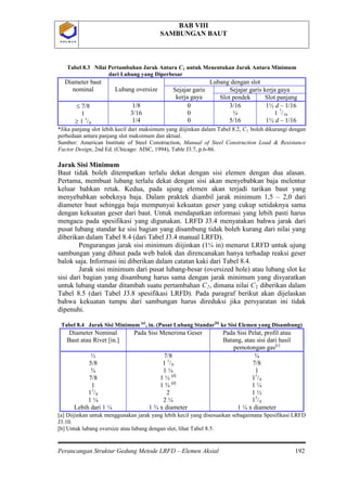 BAB VIII
SAMBUNGAN BAUT
Perancangan Struktur Gedung Metode LRFD – Elemen Aksial 192
P O L B A NP O L B A N
Tabel 8.3 Nilai Pertambahan Jarak Antara C1
Diameter baut
nominal
untuk Menentukan Jarak Antara Minimum
dari Lubang yang Diperbesar
Lubang oversize
Lubang dengan slot
Sejajar garis
kerja gaya
Sejajar garis kerja gaya
Slot pendek Slot panjang
≤ 7/8
1
≥ 1 1
/
1/8
3/16
1/48
0
0
0
3/16
¼
5/16
1½ d – 1/16
1 7
/16
1½ d – 1/16
*Jika panjang slot lebih kecil dari maksimum yang diijinkan dalam Tabel 8.2, C1 boleh dikurangi dengan
perbedaan antara panjang slot maksimum dan aktual.
Sumber: American Institute of Steel Construction, Manual of Steel Construction Load & Resistance
Factor Design, 2nd Ed. (Chicago: AISC, 1994), Table J3.7, p.6-86.
Jarak Sisi Minimum
Baut tidak boleh ditempatkan terlalu dekat dengan sisi elemen dengan dua alasan.
Pertama, membuat lubang terlalu dekat dengan sisi akan menyebabkan baja melentur
keluar bahkan retak. Kedua, pada ujung elemen akan terjadi tarikan baut yang
menyebabkan sobeknya baja. Dalam praktek diambil jarak minimum 1,5 – 2,0 dari
diameter baut sehingga baja mempunyai kekuatan geser yang cukup setidaknya sama
dengan kekuatan geser dari baut. Untuk mendapatkan informasi yang lebih pasti harus
mengacu pada spesifikasi yang digunakan. LRFD J3.4 menyatakan bahwa jarak dari
pusat lubang standar ke sisi bagian yang disambung tidak boleh kurang dari nilai yang
diberikan dalam Tabel 8.4 (dari Tabel J3.4 manual LRFD).
Pengurangan jarak sisi minimum diijinkan (1¼ in) menurut LRFD untuk ujung
sambungan yang dibaut pada web balok dan direncanakan hanya terhadap reaksi geser
balok saja. Informasi ini diberikan dalam catatan kaki dari Tabel 8.4.
Jarak sisi minimum dari pusat lubang-besar (oversized hole) atau lubang slot ke
sisi dari bagian yang disambung harus sama dengan jarak minimum yang disyaratkan
untuk lubang standar ditambah suatu pertambahan C2, dimana nilai C2 diberikan dalam
Tabel 8.5 (dari Tabel J3.8 spesifikasi LRFD). Pada paragraf berikut akan dijelaskan
bahwa kekuatan tumpu dari sambungan harus direduksi jika persyaratan ini tidak
dipenuhi.
Tabel 8.4 Jarak Sisi Minimum [a]
, in. (Pusat Lubang Standar[b]
Diameter Nominal
Baut atau Rivet [in.]
ke Sisi Elemen yang Disambung)
Pada Sisi Menerima Geser Pada Sisi Pelat, profil atau
Batang, atau sisi dari hasil
pemotongan gas[c]
½
5/8
¾
7/8
1
11
/
7/8
1
8
1 ¼
Lebih dari 1 ¼
1
/8
1 ¼
1 ½ [d]
1 ¾
¾
7/8
1
1
[d]
2
2 ¼
1 ¾ x diameter
1
/8
1 ¼
1 ½
15
/8
1 ¼ x diameter
[a] Diijinkan untuk menggunakan jarak yang lebih kecil yang disesuaikan sebagaimana Spesifikasi LRFD
J3.10.
[b] Untuk lubang oversize atau lubang dengan slot, lihat Tabel 8.5.
 