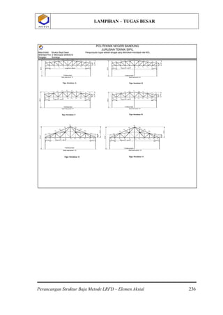 LAMPIRAN – TUGAS BESAR
Perancangan Struktur Baja Metode LRFD – Elemen Aksial 236
P O L B A NP O L B A N
Mata Kuliah: Struktur Baja Dasar Pengumpulan tugas setelah tanggal yang ditentukan mendapat nilai NOL.
SKS/Sem/Thn: 2 SKS/Ganjil 2009/2010
Pengajar: Sumargo
POLITEKNIK NEGERI BANDUNG
JURUSAN TEKNIK SIPIL
Uo
U5U4U3U2U1
Lo L1 L2 L3 L4 L5
U'o
U'4 U'3 U'2 U'1
L'oL'1L'2L'3L'4
4'-6"
7'-6"
6'-5" 6'-5"8 @ 6'-0" = 48'-0"
28'-6"
Finishing lantai
Jarak antar portal = B
Tipe Struktur A
Uo
U5U4U3U2U1
Lo L1 L2 L3 L4 L5
U'o
U'4 U'3 U'2 U'1
L'oL'1L'2L'3L'4
4'-6"
7'-6"
6'-5" 6'-5"8 @ 6'-0" = 48'-0"
28'-6"
Finishing lantai
Jarak antar portal = B
Tipe Struktur A
Uo
U5U4U3U2U1
Lo L1 L2 L3 L4 L5
U'o
U'4 U'3 U'2 U'1
L'oL'1L'2L'3L'4
4'-6"
7'-6"
6'-5" 6'-5"8 @ 6'-0" = 48'-0"
28'-6"
Finishing lantai
Jarak antar portal = B
Tipe Struktur B
Uo
U5U4U3U2U1
Lo L1 L2 L3 L4 L5
U'o
U'4 U'3 U'2 U'1
L'oL'1L'2L'3L'4
4'-6"
7'-6"
6'-5" 6'-5"8 @ 6'-0" = 48'-0"
28'-6"
Finishing lantai
Jarak antar portal = B
Tipe Struktur B
Uo
U5U4U3U2U1
Lo L1 L2 L3 L4 L5
U'o
U'4 U'3 U'2 U'1
L'oL'1L'2L'3L'4
4'-6"
7'-6"
6'-5" 6'-5"8 @ 6'-0" = 48'-0"
28'-6"
Finishing lantai
Jarak antar portal = B
Tipe Struktur C
Uo
U5U4U3U2U1
Lo L1 L2 L3 L4 L5
U'o
U'4 U'3 U'2 U'1
L'oL'1L'2L'3L'4
4'-6"
7'-6"
6'-5" 6'-5"8 @ 6'-0" = 48'-0"
28'-6"
Finishing lantai
Jarak antar portal = B
Tipe Struktur C
Uo
U5U4U3U2U1
Lo L1 L2 L3 L4 L5
U'o
U'4 U'3 U'2 U'1
L'oL'1L'2L'3L'4
4'-6"
7'-6"
6'-5" 6'-5"8 @ 6'-0" = 48'-0"
28'-6"
Finishing lantai
Jarak antar portal = B
Tipe Struktur D
Uo
U5U4U3U2U1
Lo L1 L2 L3 L4 L5
U'o
U'4 U'3 U'2 U'1
L'oL'1L'2L'3L'4
4'-6"
7'-6"
6'-5" 6'-5"8 @ 6'-0" = 48'-0"
28'-6"
Finishing lantai
Jarak antar portal = B
Tipe Struktur D
U5
U4
U3
U2
U1
Lo L1 L2 L3 L4 L5 L'oL'1L'2L'3L'4
4'-6"
14'-6"
6'-5" 6'-5"8 @ 6'-0" = 48'-0"
35'-6"
Finishing lantai
Jarak antar portal = B
Tipe Struktur E
U'4
U'3
U'2
U'1
U5
U4
U3
U2
U1
Lo L1 L2 L3 L4 L5 L'oL'1L'2L'3L'4
4'-6"
14'-6"
6'-5" 6'-5"8 @ 6'-0" = 48'-0"
35'-6"
Finishing lantai
Jarak antar portal = B
Tipe Struktur E
U'4
U'3
U'2
U'1
U'4
U'3
U'2
U'1
U5
U4
U3
U2
U1
Lo L1 L2 L3 L4 L5 L'oL'1L'2L'3L'4
4'-6"
14'-6"
6'-5" 6'-5"8 @ 6'-0" = 48'-0"
35'-6"
Finishing lantai
Jarak antar portal = B
Tipe Struktur F
U'4
U'3
U'2
U'1
U5
U4
U3
U2
U1
Lo L1 L2 L3 L4 L5 L'oL'1L'2L'3L'4
4'-6"
14'-6"
6'-5" 6'-5"8 @ 6'-0" = 48'-0"
35'-6"
Finishing lantai
Jarak antar portal = B
Tipe Struktur F
U'4
U'3
U'2
U'1
U'4
U'3
U'2
U'1
POLBANPOLBAN
 