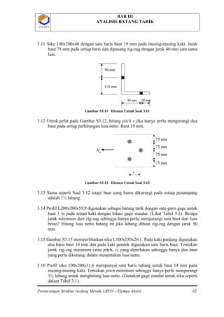 BAB III
ANALISIS BATANG TARIK
Perancangan Struktur Gedung Metode LRFD – Elemen Aksial 62
P O L B A NP O L B A N
3.11 Siku 100x200x40 dengan satu baris baut 19 mm pada masing-masing kaki. Jarak
baut 75 mm pada setiap baris dan dipasang zig-zag dengan jarak 40 mm satu sama
lain.
Gambar S3.11 Elemen Untuk Soal 3.11
3.12 Untuk pelat pada Gambar S3.12, hitung pitch s jika hanya perlu mengurangi dua
baut pada setiap perhitungan luas netto. Baut 19 mm.
Gambar S3.12 Elemen Untuk Soal 3.12
3.13 Sama seperti Soal 3.12 tetapi baut yang harus dikurangi pada setiap penampang
adalah 1½ lubang.
3.14 Profil L200x200x59,9 digunakan sebagai batang tarik dengan satu garis gage untuk
baut 1 in pada setiap kaki dengan lokasi gage standar. (Lihat Tabel 3.1). Berapa
jarak minimum dari zig-zag sehingga hanya perlu mengurangi satu baut dari luas
bruto? Hitung luas netto batang ini jika lubang dibuat zig-zag dengan jarak 50
mm.
3.15 Gambar S3.15 memperlihatkan siku L100x150x26,1. Pada kaki panjang digunakan
dua baris baut 19 mm dan pada kaki pendek digunakan satu baris baut. Tentukan
jarak zig-zag minimum (atau pitch, s) yang diperlukan sehingga hanya dua baut
yang perlu dikurangi dalam menentukan luas netto.
3.16 Profil siku 100x200x31,6 mempunyai satu baris lubang untuk baut 14 mm pada
masing-masing kaki. Tentukan pitch minimum sehingga hanya perlu mengurangi
1½ lubang untuk menghitung luas netto. (Gunakan gage standar untuk siku seperti
dalam Tabel 3.1).
90 mm
110 mm
20 mm80 mm
90 mm
110 mm
20 mm80 mm
 