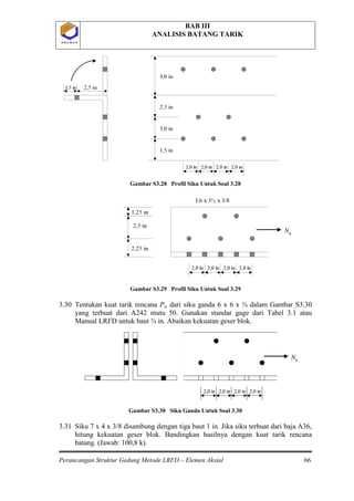 BAB III
ANALISIS BATANG TARIK
Perancangan Struktur Gedung Metode LRFD – Elemen Aksial 66
P O L B A NP O L B A N
Gambar S3.28 Profil Siku Untuk Soal 3.28
Gambar S3.29 Profil Siku Untuk Soal 3.29
3.30 Tentukan kuat tarik rencana Pu
Gambar S3.30 Siku Ganda Untuk Soal 3.30
dari siku ganda 6 x 6 x ¾ dalam Gambar S3.30
yang terbuat dari A242 mutu 50. Gunakan standar gage dari Tabel 3.1 atau
Manual LRFD untuk baut ¾ in. Abaikan kekuatan geser blok.
3.31 Siku 7 x 4 x 3/8 disambung dengan tiga baut 1 in. Jika siku terbuat dari baja A36,
hitung kekuatan geser blok. Bandingkan hasilnya dengan kuat tarik rencana
batang. (Jawab: 100,8 k).
2,0 in 2,0 in 2,0 in 2,0 in
Nu
2,0 in 2,0 in 2,0 in 2,0 in
Nu
 