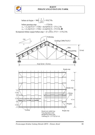 BAB IV
PERANCANGAN BATANG TARIK
Perancangan Struktur Gedung Metode LRFD – Elemen Aksial 80
P O L B A NP O L B A N
beban air hujan = Pa7,910
10
3
960 =





beban penutup atap = 1728 Pa
wu = (1,2)(151,9 + 1728) + (0,5)(910,7) = 2711,2 Pa
wu
)10/1(
= (1,2)(151,9 + 1728) + (1,6)(910,7) = 3713 Pa 
Komponen beban sejajar beban atap = x 3713 = 1174,2 Pa
3,6 m)
6 @ 3,6 m = 21,6 m
Siku
Gording C200x75x25,3
Atap genting
11,4 m
1
3
√10
Trekstang
3,6 m)
6 @ 3,6 m = 21,6 m
Siku
Gording C200x75x25,3
Atap genting
11,4 m
3,6 m)
6 @ 3,6 m = 21,6 m
Siku
Gording C200x75x25,3
Atap genting
11,4 m
1
3
√10
Trekstang
Gording
Batang
tekan
Trekstang dipasang tidak bersinggungan
dengan jarak 6 in untuk pemasangan.
Rangka atap
Rangka atap
Rangka atap
Pengikat
2,1 m
2,1 m
2,1 m
6,3 m
6,3 m
Daerah arsir adalah luas
Yang digunakan untuk
Menghitung beban pada
Trekstang ini = (11/12)(7)(11,4)
Gording
Batang
tekan
Trekstang dipasang tidak bersinggungan
dengan jarak 6 in untuk pemasangan.
Rangka atap
Rangka atap
Rangka atap
Pengikat
2,1 m
2,1 m
2,1 m
6,3 m
6,3 m
Daerah arsir adalah luas
Yang digunakan untuk
Menghitung beban pada
Trekstang ini = (11/12)(7)(11,4)
 