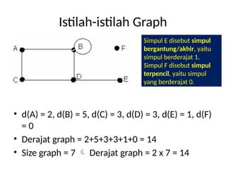 Struktur-Data-Pertemuan-12 Graf Graph adalah kumpulan dari simpul | PPTX
