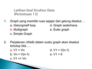 1. Graph yang memiliki ruas sejajar dan gelung disebut …
a. Gelung/self loop d. Graph sederhana
b. Multigraph e. Euler graph
c. Simple Graph
2. Perjalanan (Walk) dalam suatu graph akan disebut
tertutup bila ….
a. V1 = Vn d. V1 = V(n-1)
b. Vn = V(n-1) e. V1 = 0
c. V1 <> Vn
 