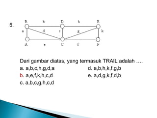 5.
Dari gambar diatas, yang termasuk TRAIL adalah ….
a. a,b,c,h,g,d,a d. a,b,h,k,f,g,b
b. a,e,f,k,h,c,d e. a,d,g,k,f,d,b
c. a,b,c,g,h,c,d
 